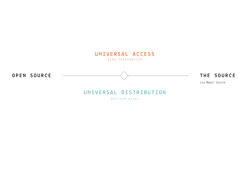 open source knowledge diagram